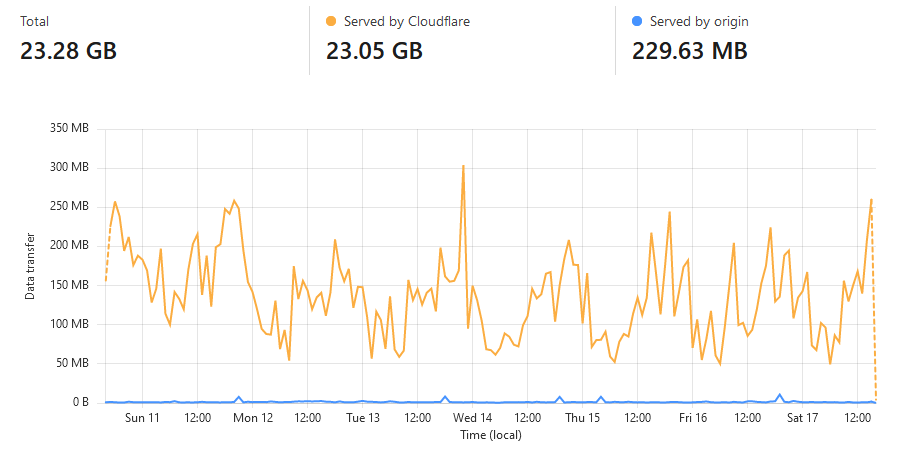 Wiki cache